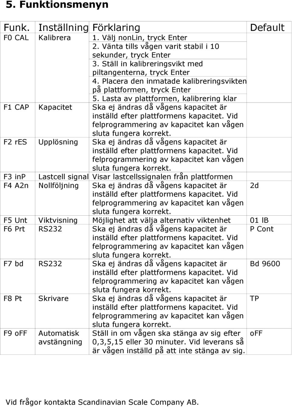 Lasta av plattformen, kalibrering klar F1 CAP Kapacitet Ska ej ändras då vågens kapacitet är F2 res Upplösning Ska ej ändras då vågens kapacitet är F3 inp Lastcell signal Visar lastcellssignalen från