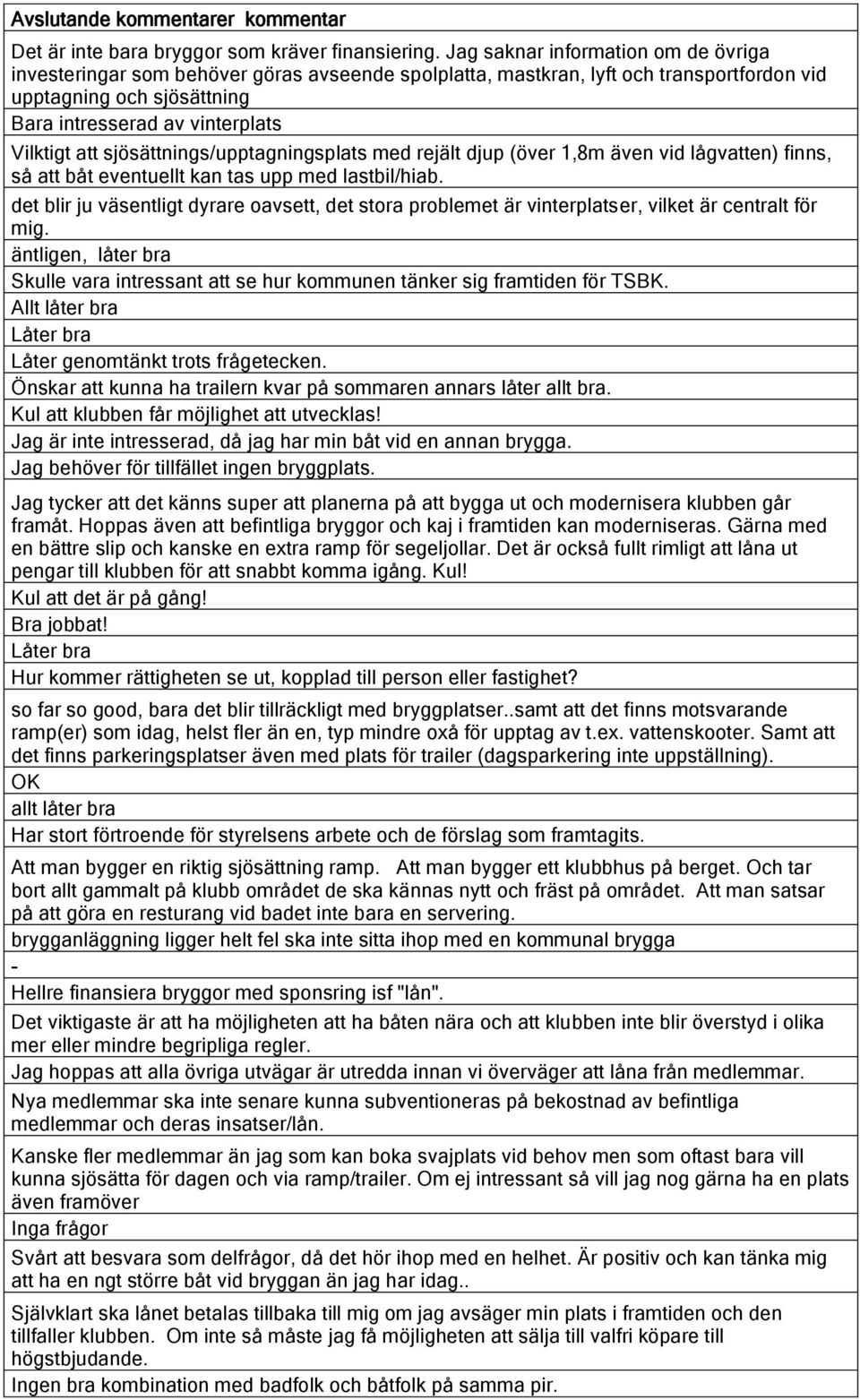 sjösättnings/upptagningsplats med rejält djup (över 1,8m även vid lågvatten) finns, så att båt eventuellt kan tas upp med lastbil/hiab.