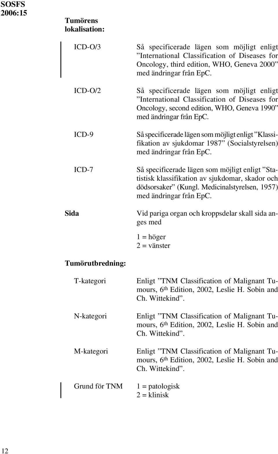 Så specificerade lägen som möjligt enligt Klassifikation av sjukdomar 1987 (Socialstyrelsen) med ändringar från EpC.