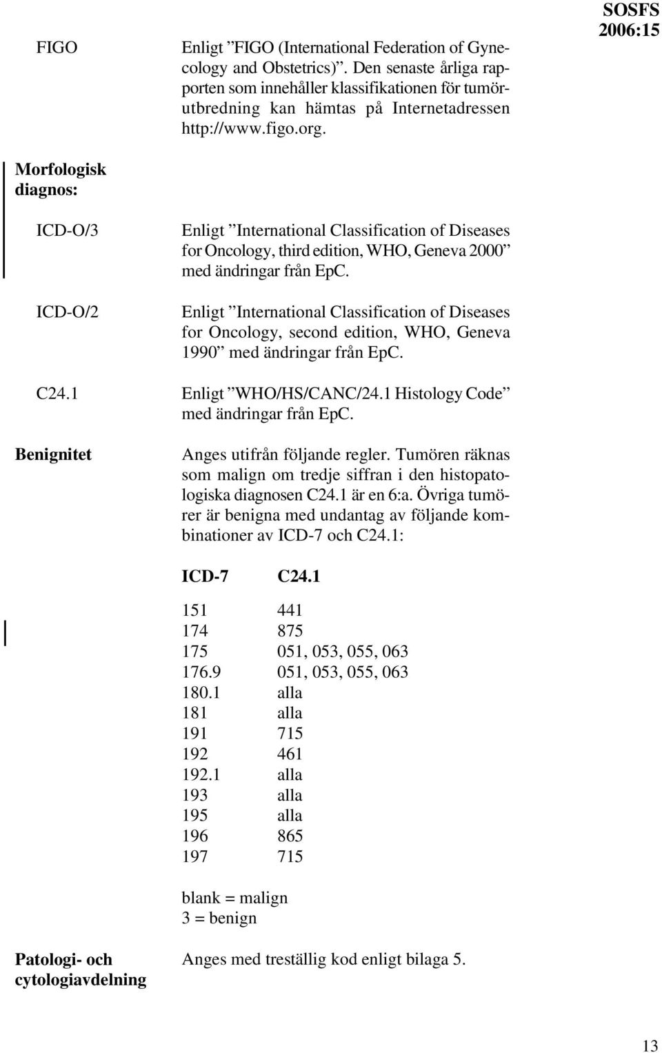 Enligt International Classification of Diseases for Oncology, third edition, WHO, Geneva 2000 med ändringar från EpC.