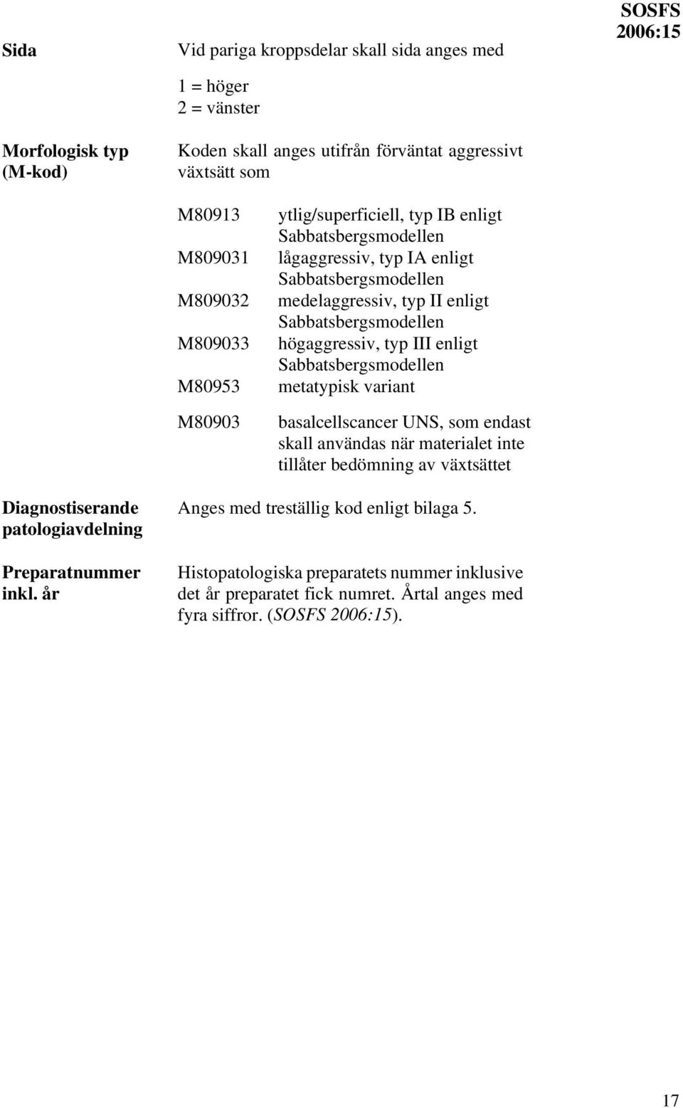 högaggressiv, typ III enligt Sabbatsbergsmodellen metatypisk variant basalcellscancer UNS, som endast skall användas när materialet inte tillåter bedömning av växtsättet Diagnostiserande
