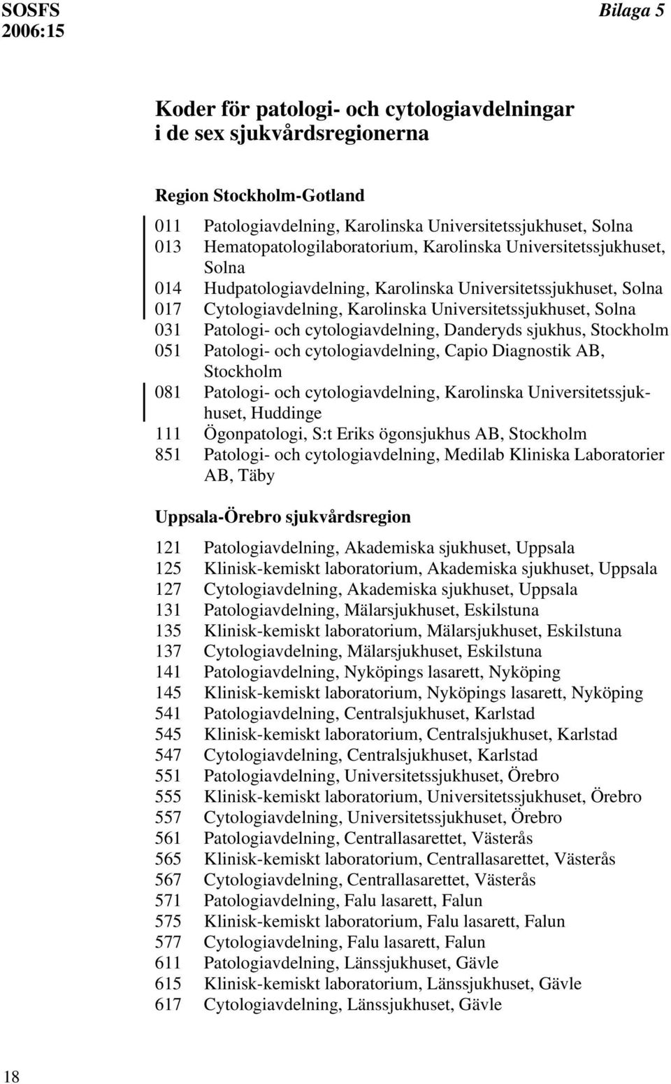 031 Patologi- och cytologiavdelning, Danderyds sjukhus, Stockholm 051 Patologi- och cytologiavdelning, Capio Diagnostik AB, Stockholm 081 Patologi- och cytologiavdelning, Karolinska