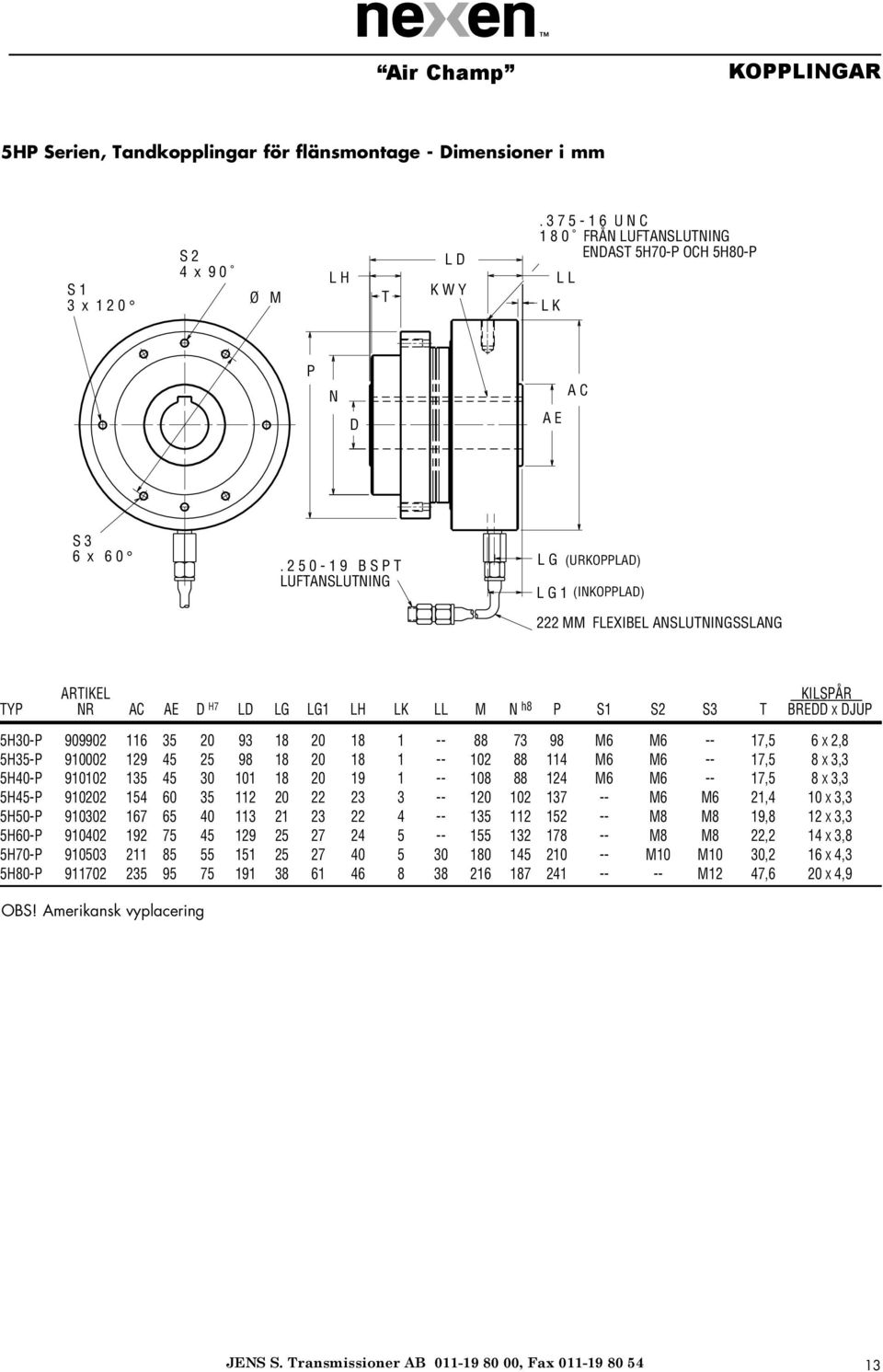 2 5 0-1 9 B S P T LUFTANSLUTNING L G (URKOPPLA) L G 1 (INKOPPLA) 222 MM FLXIBL ANSLUTNINGSSLANG ARTIKL KILSPÅR TYP NR AC A H7 L LG LG1 LH LK LL M N h8 P S1 S2 S3 T BR X JUP 5H30-P 909902 116 35 20 93
