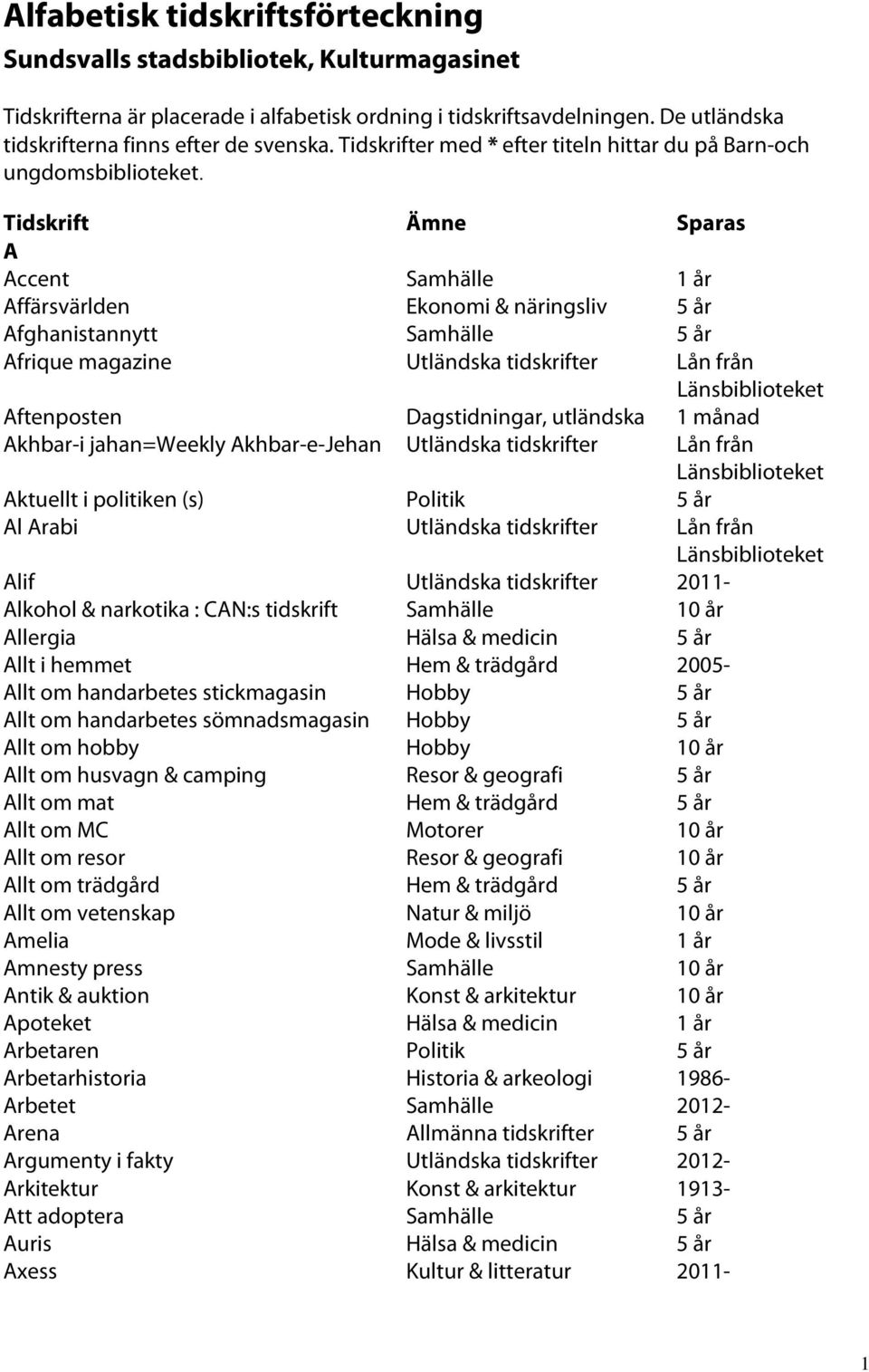 Tidskrift Ämne Sparas A Accent Samhälle 1 år Affärsvärlden Ekonomi & näringsliv 5 år Afghanistannytt Samhälle 5 år Afrique magazine Utländska tidskrifter Lån från Aftenposten Dagstidningar, utländska