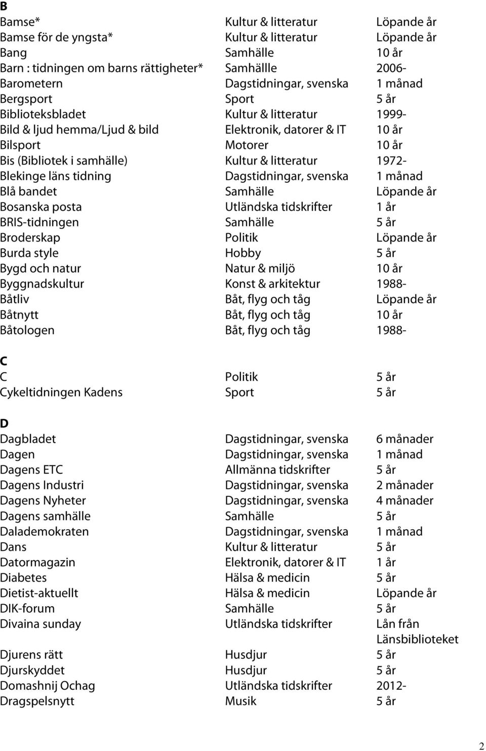 litteratur 1972- Blekinge läns tidning Dagstidningar, svenska 1 månad Blå bandet Samhälle Löpande år Bosanska posta Utländska tidskrifter 1 år BRIS-tidningen Samhälle 5 år Broderskap Politik Löpande