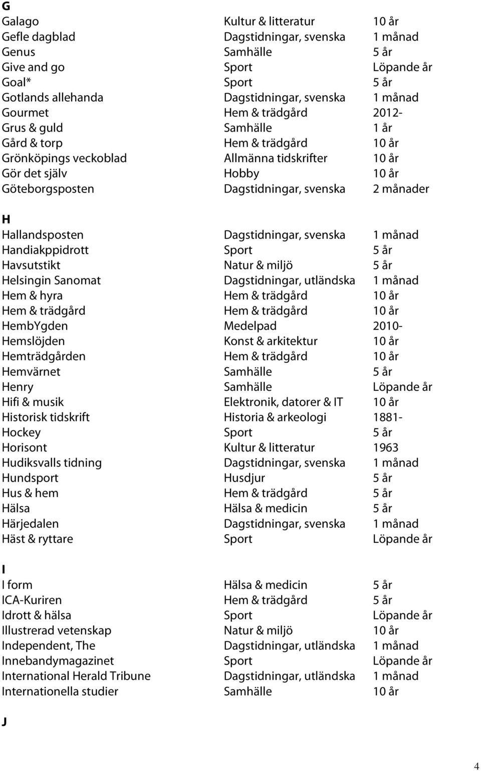 svenska 2 månader H Hallandsposten Dagstidningar, svenska 1 månad Handiakppidrott Sport 5 år Havsutstikt Natur & miljö 5 år Helsingin Sanomat Dagstidningar, utländska 1 månad Hem & hyra Hem &