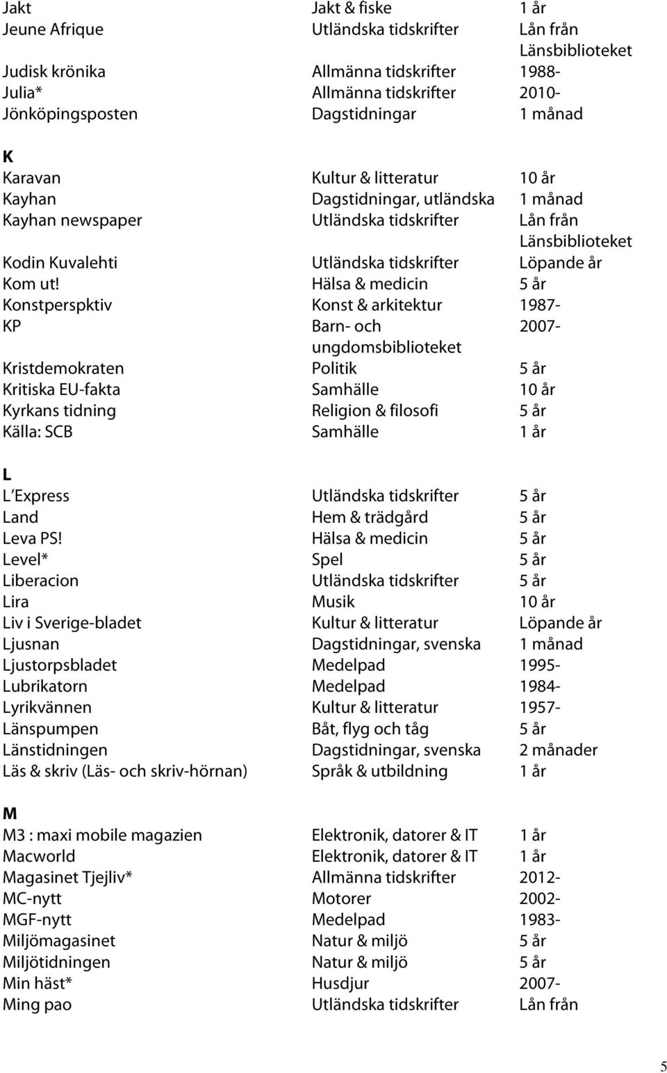 Hälsa & medicin 5 år Konstperspktiv Konst & arkitektur 1987- KP Barn- och 2007- ungdomsbiblioteket Kristdemokraten Politik 5 år Kritiska EU-fakta Samhälle 10 år Kyrkans tidning Religion & filosofi 5