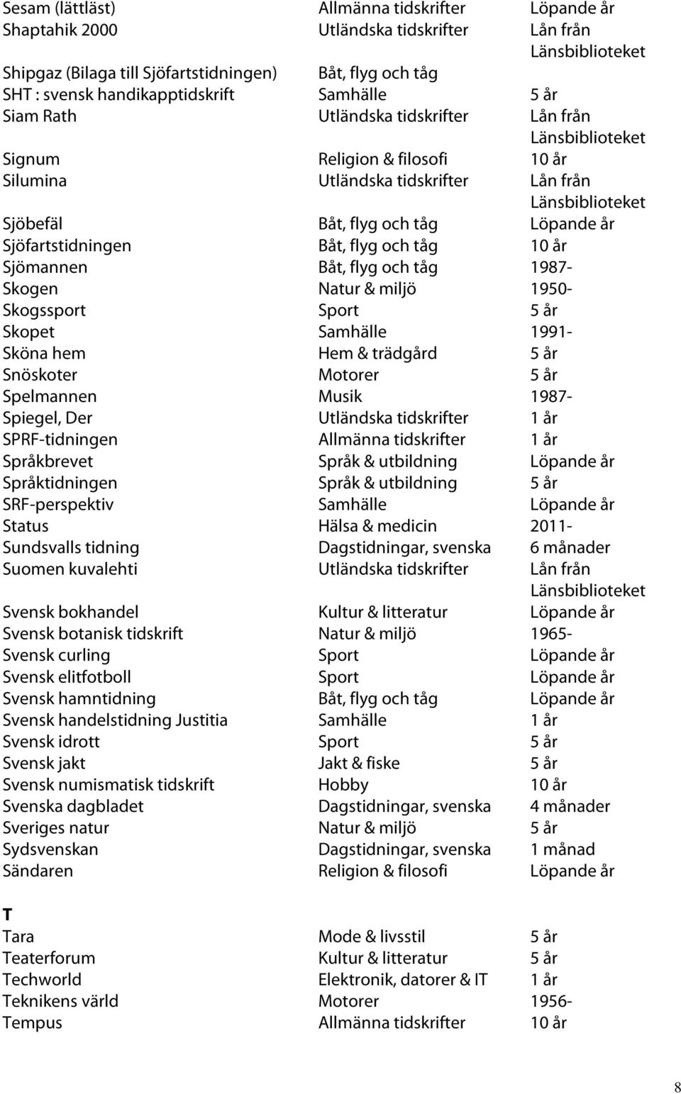 Sjömannen Båt, flyg och tåg 1987- Skogen Natur & miljö 1950- Skogssport Sport 5 år Skopet Samhälle 1991- Sköna hem Hem & trädgård 5 år Snöskoter Motorer 5 år Spelmannen Musik 1987- Spiegel, Der