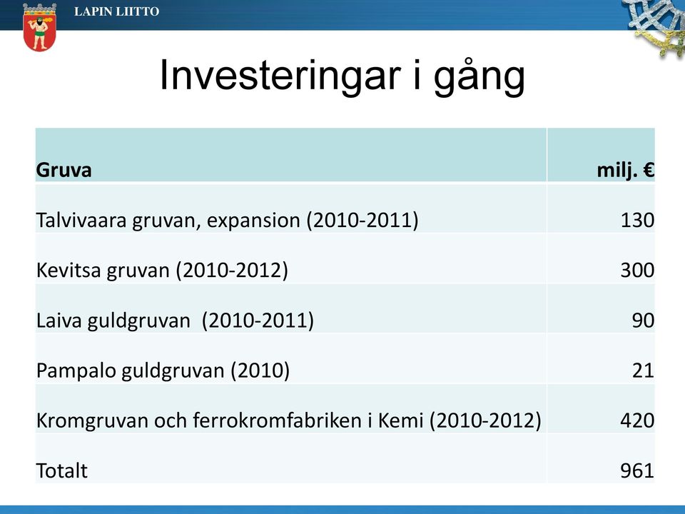 gruvan (2010-2012) 300 Laiva guldgruvan (2010-2011) 90