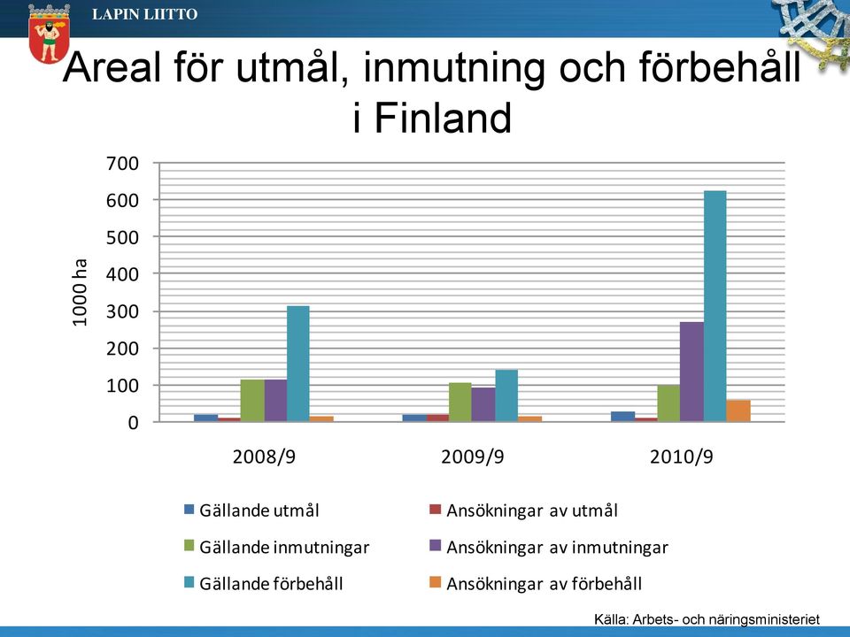 Gällande inmutningar Gällande förbehåll Ansökningar av utmål