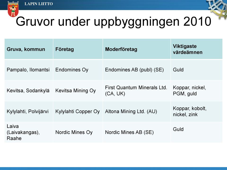 Minerals Ltd.