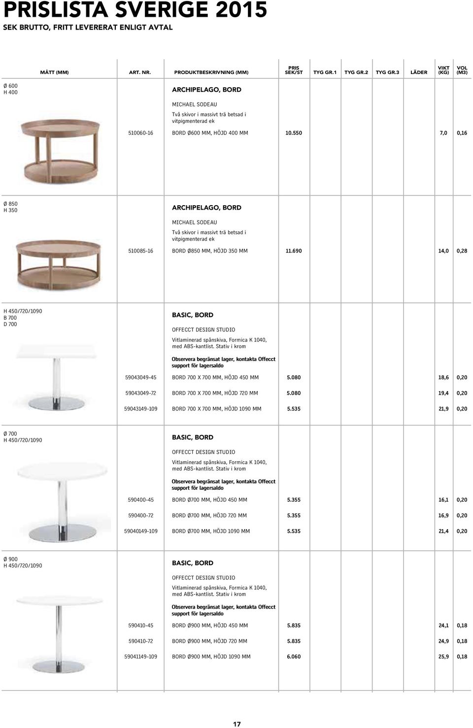 690 14,0 0,28 H 450/720/1090 B 700 D 700 BASIC, BORD OFFECCT DESIGN STUDIO Vitlaminerad spånskiva, Formica K 1040, med ABS-kantlist.