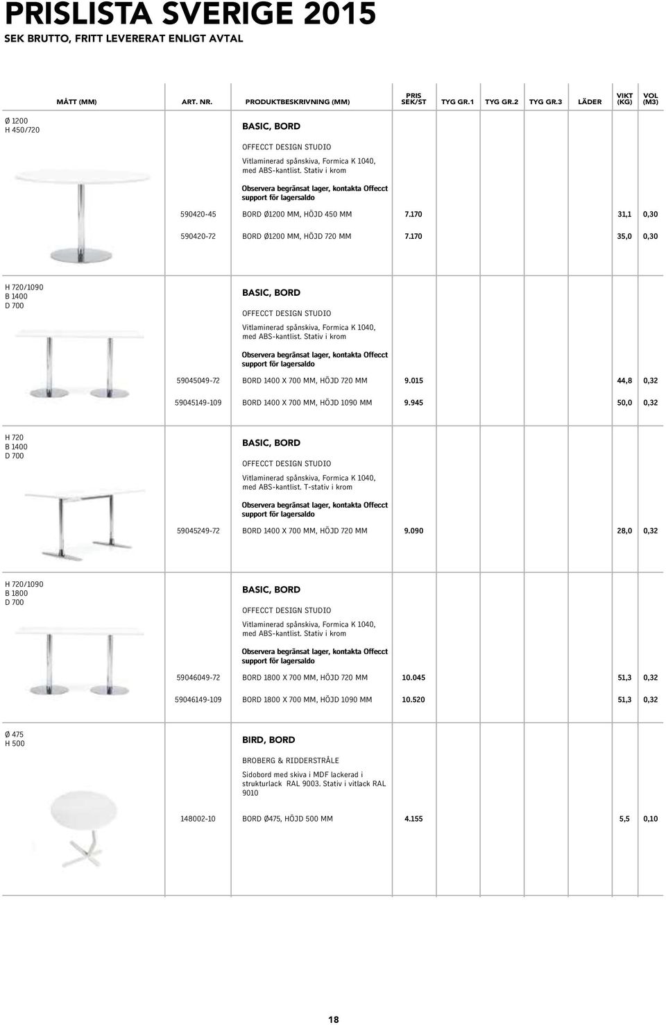 170 35,0 0,30 H 720/1090 B 0 D 700 BASIC, BORD OFFECCT DESIGN STUDIO Vitlaminerad spånskiva, Formica K 1040, med ABS-kantlist.