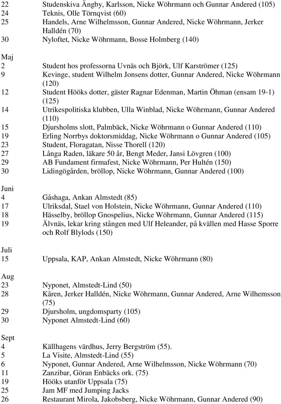 Hööks dotter, gäster Ragnar Edenman, Martin Öhman (ensam 19-1) (125) 14 Utrikespolitiska klubben, Ulla Winblad, Nicke Wöhrmann, Gunnar Andered (110) 15 Djursholms slott, Palmbäck, Nicke Wöhrmann o