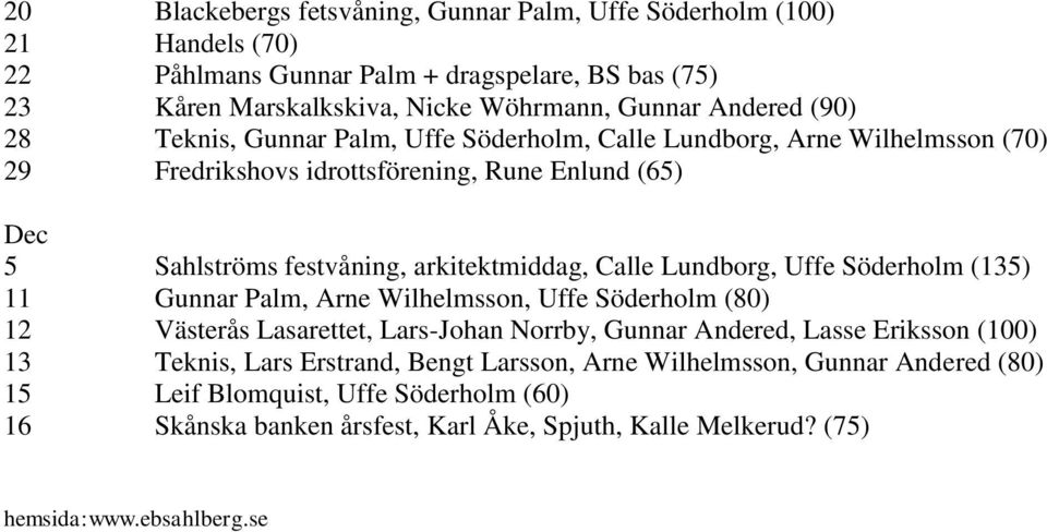 Lundborg, Uffe Söderholm (135) 11 Gunnar Palm, Arne Wilhelmsson, Uffe Söderholm (80) 12 Västerås Lasarettet, Lars-Johan Norrby, Gunnar Andered, Lasse Eriksson (100) 13 Teknis, Lars