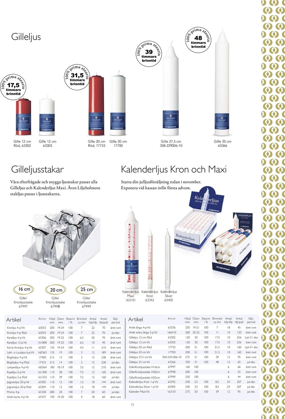 Exponera vid kassan inför första advent.