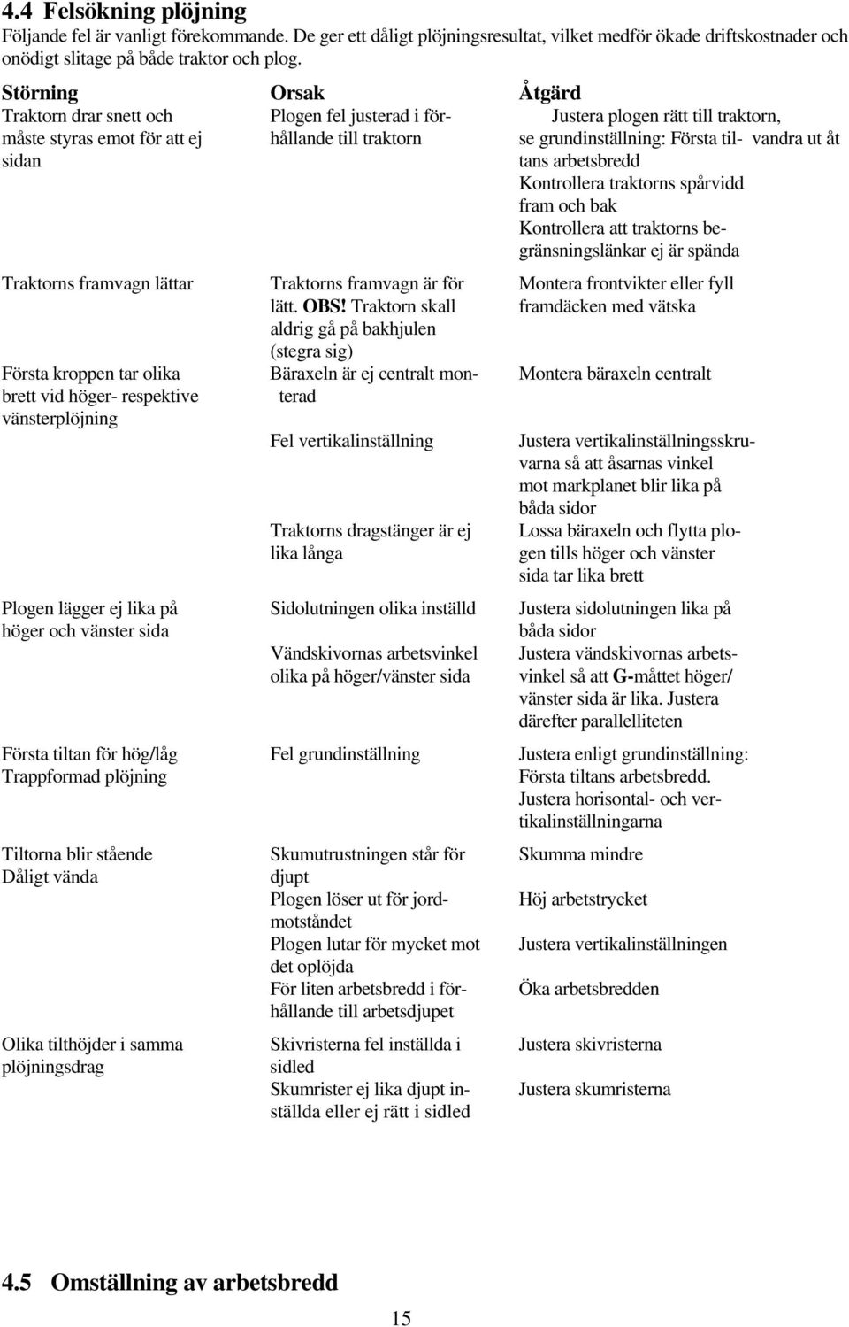 ut åt sidan tans arbetsbredd Kontrollera traktorns spårvidd fram och bak Kontrollera att traktorns begränsningslänkar ej är spända Traktorns framvagn lättar Traktorns framvagn är för Montera