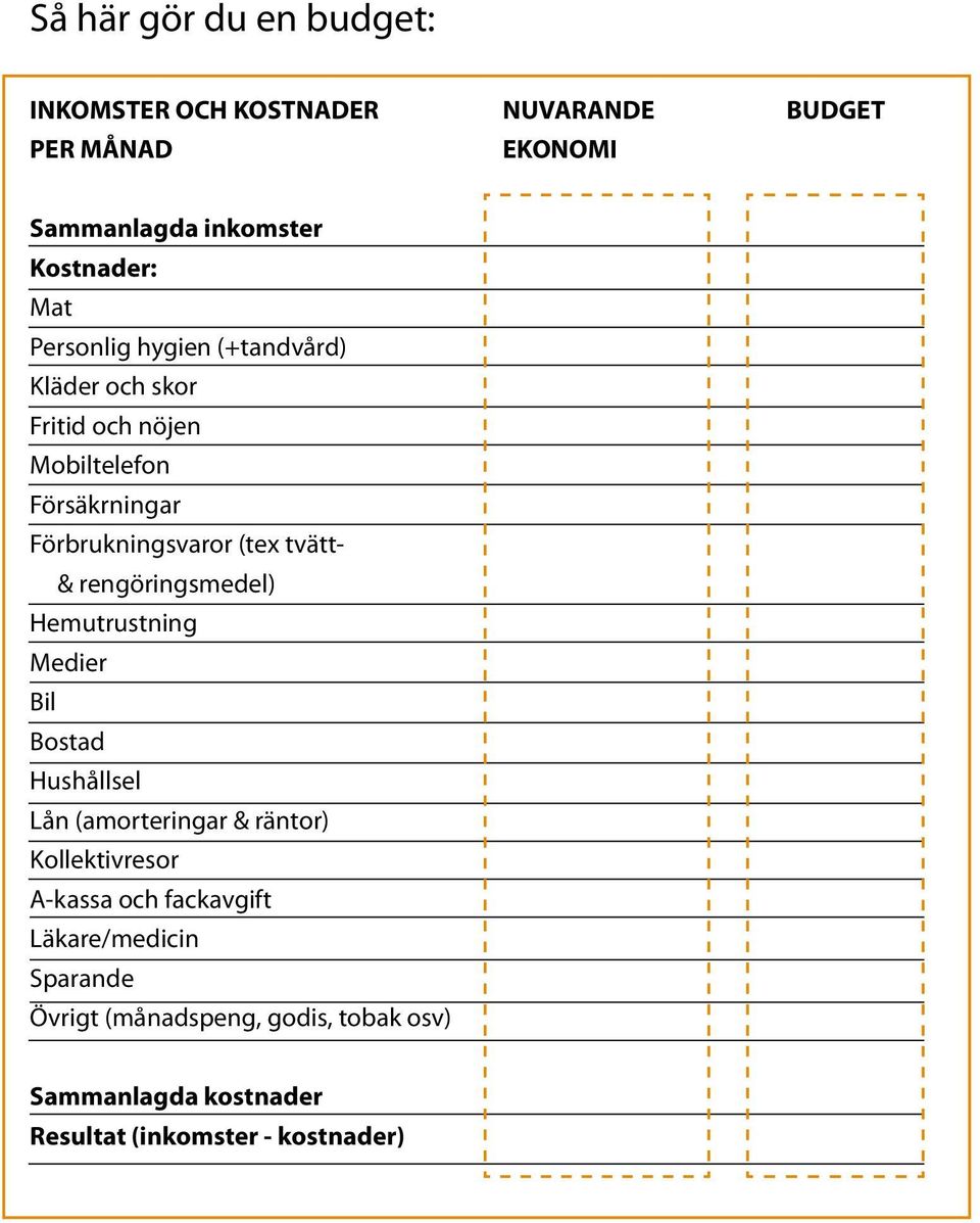 rengöringsmedel) Hemutrustning Medier Bil Bostad Hushållsel Lån (amorteringar & räntor) Kollektivresor A-kassa och