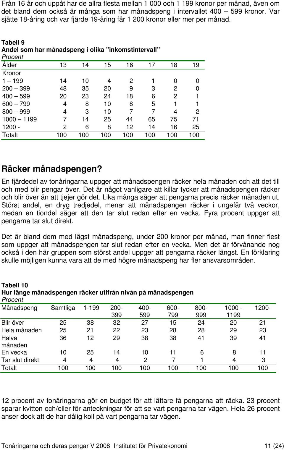 Tabell 9 Andel som har månadspeng i olika inkomstintervall Ålder 13 14 15 16 17 18 19 Kronor 1 199 14 10 4 2 1 0 0 200 399 48 35 20 9 3 2 0 400 599 20 23 24 18 6 2 1 600 799 4 8 10 8 5 1 1 800 999 4