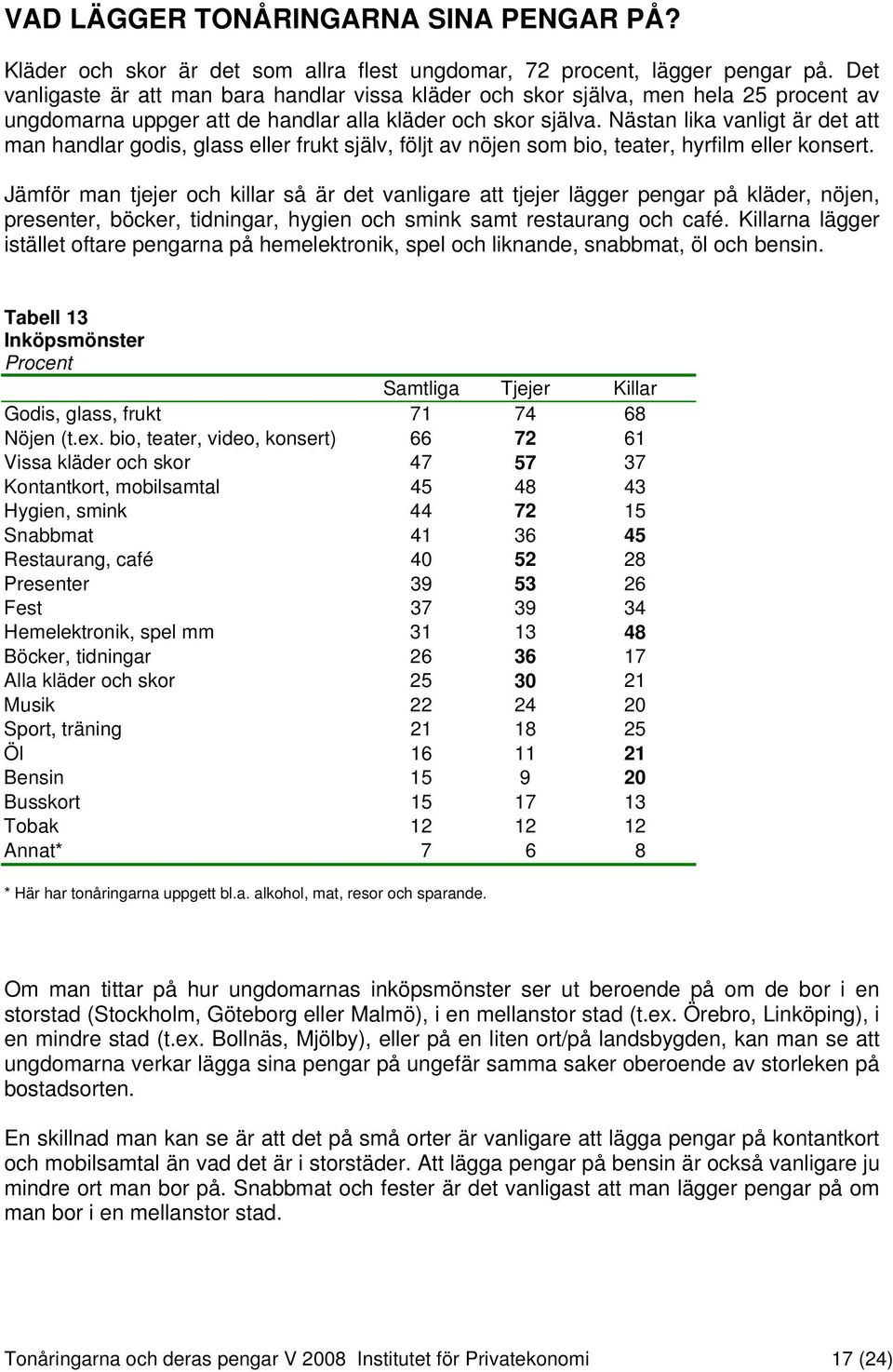 Nästan lika vanligt är det att man handlar godis, glass eller frukt själv, följt av nöjen som bio, teater, hyrfilm eller konsert.