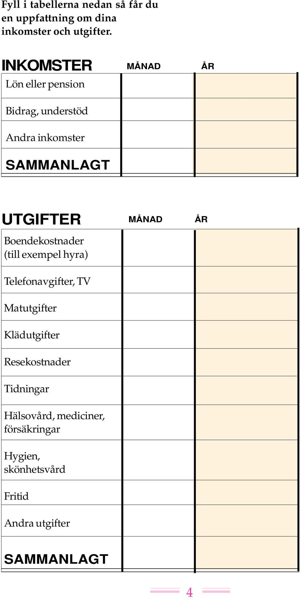 Boendekostnader (till exempel hyra) MÅNAD ÅR Telefonavgifter, TV Matutgifter Klädutgifter