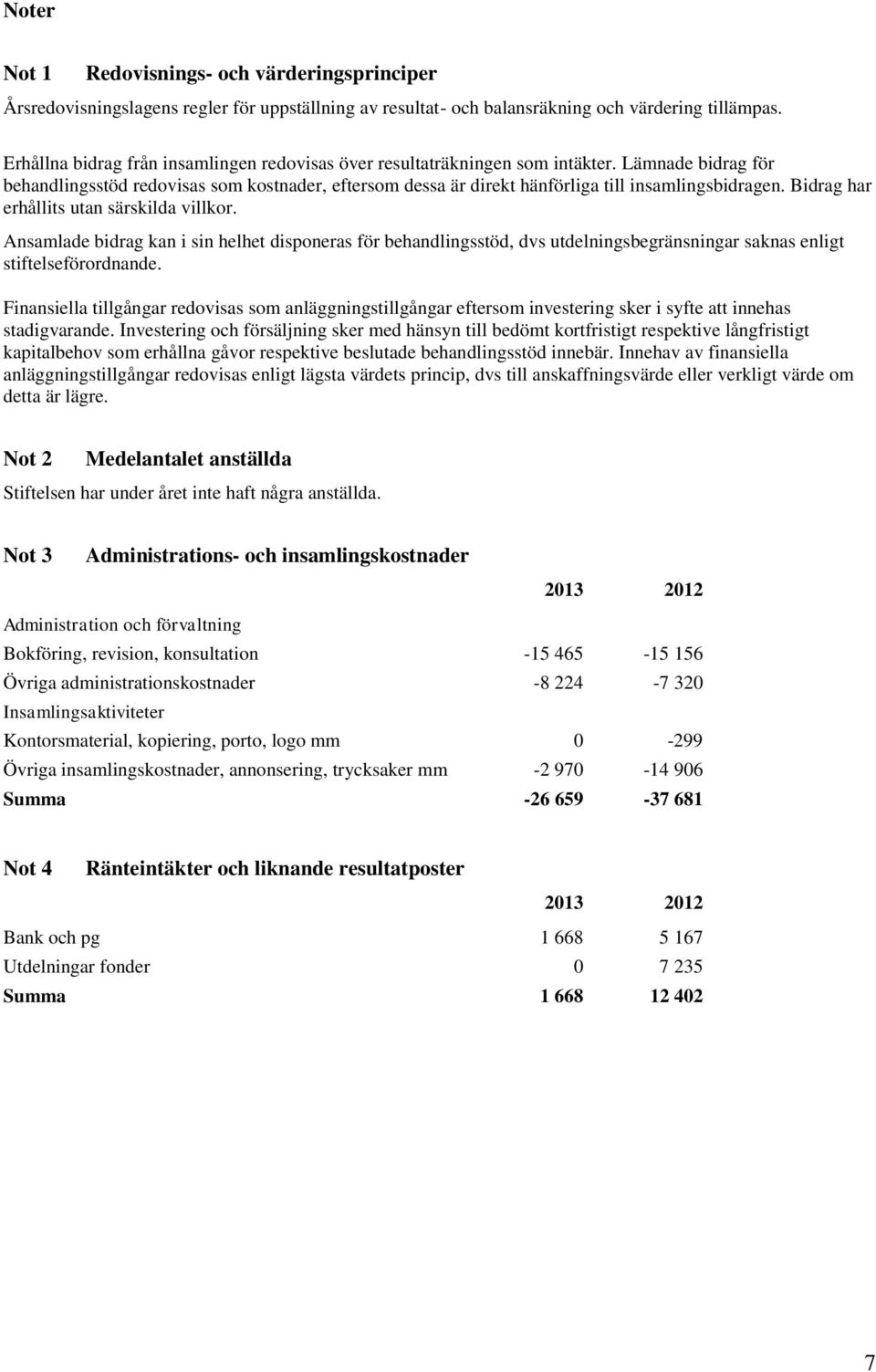 Bidrag har erhållits utan särskilda villkor. Ansamlade bidrag kan i sin helhet disponeras för behandlingsstöd, dvs utdelningsbegränsningar saknas enligt stiftelseförordnande.