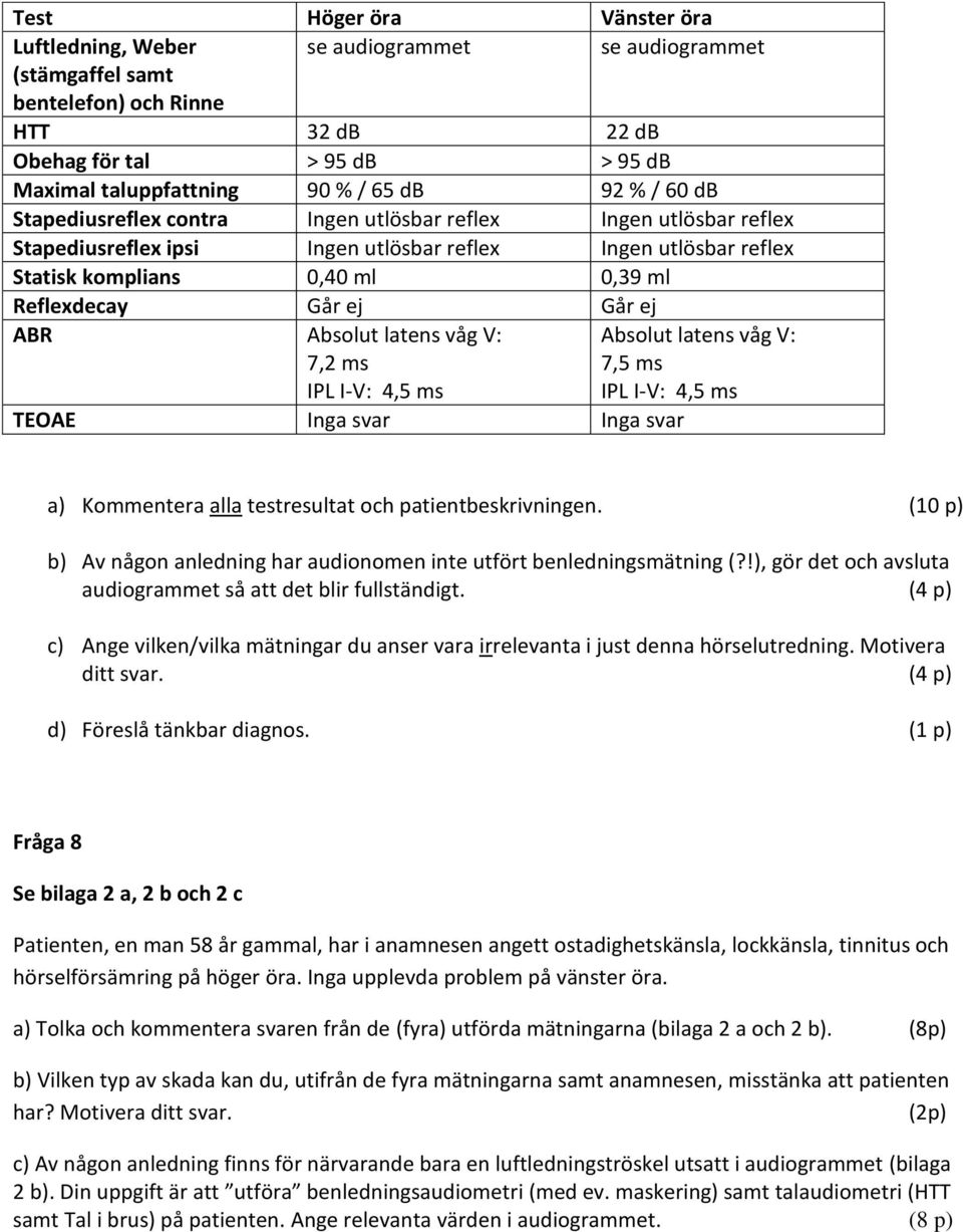 Går ej ABR Absolut latens våg V: 7,2 ms IPL I-V: 4,5 ms Absolut latens våg V: 7,5 ms IPL I-V: 4,5 ms TEOAE Inga svar Inga svar a) Kommentera alla testresultat och patientbeskrivningen.