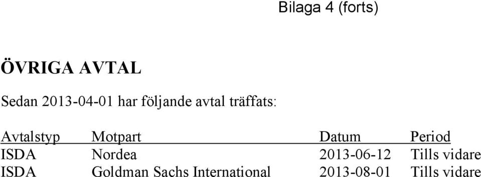 Datum Period ISDA Nordea 2013-06-12 Tills vidare