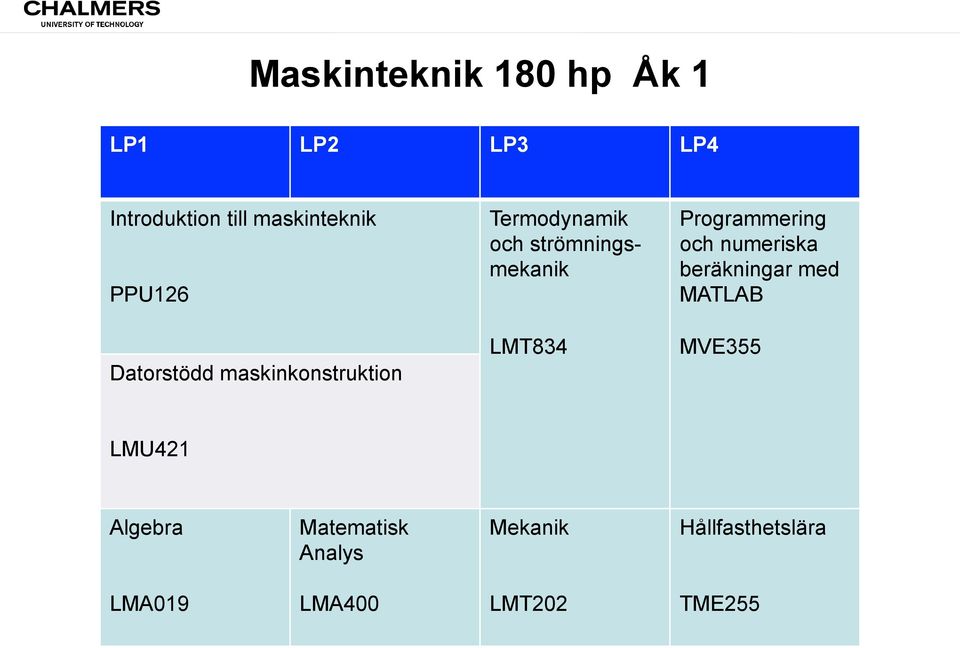 LMT834 Programmering och numeriska beräkningar med MATLAB MVE355 LMU421