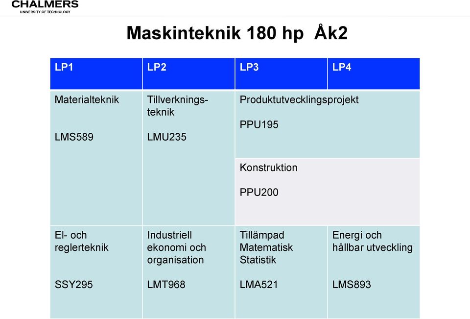 Konstruktion PPU200 El- och reglerteknik Industriell ekonomi och