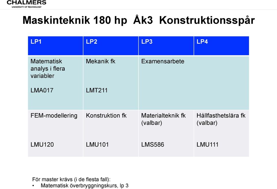 Konstruktion fk Materialteknik fk (valbar) Hållfasthetslära fk (valbar) LMU120