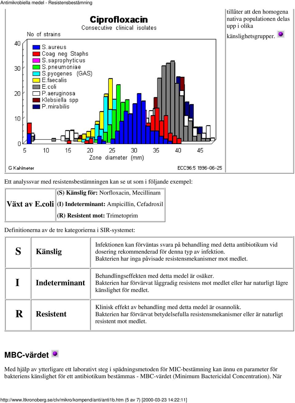 coli (I) Indeterminant: Ampicillin, Cefadroxil (R) Resistent mot: Trimetoprim Definitionerna av de tre kategorierna i SIR-systemet: S I R Känslig Indeterminant Resistent Infektionen kan förväntas