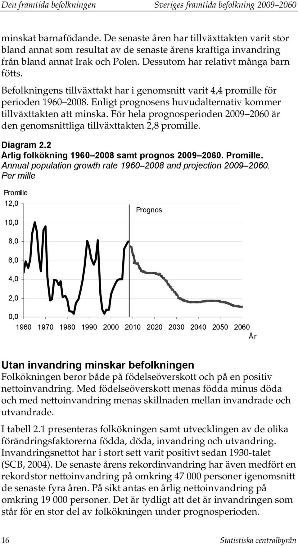 Befolkningens tillväxttakt har i genomsnitt varit 4,4 promille för perioden 1960 2008. Enligt prognosens huvudalternativ kommer tillväxttakten att minska.