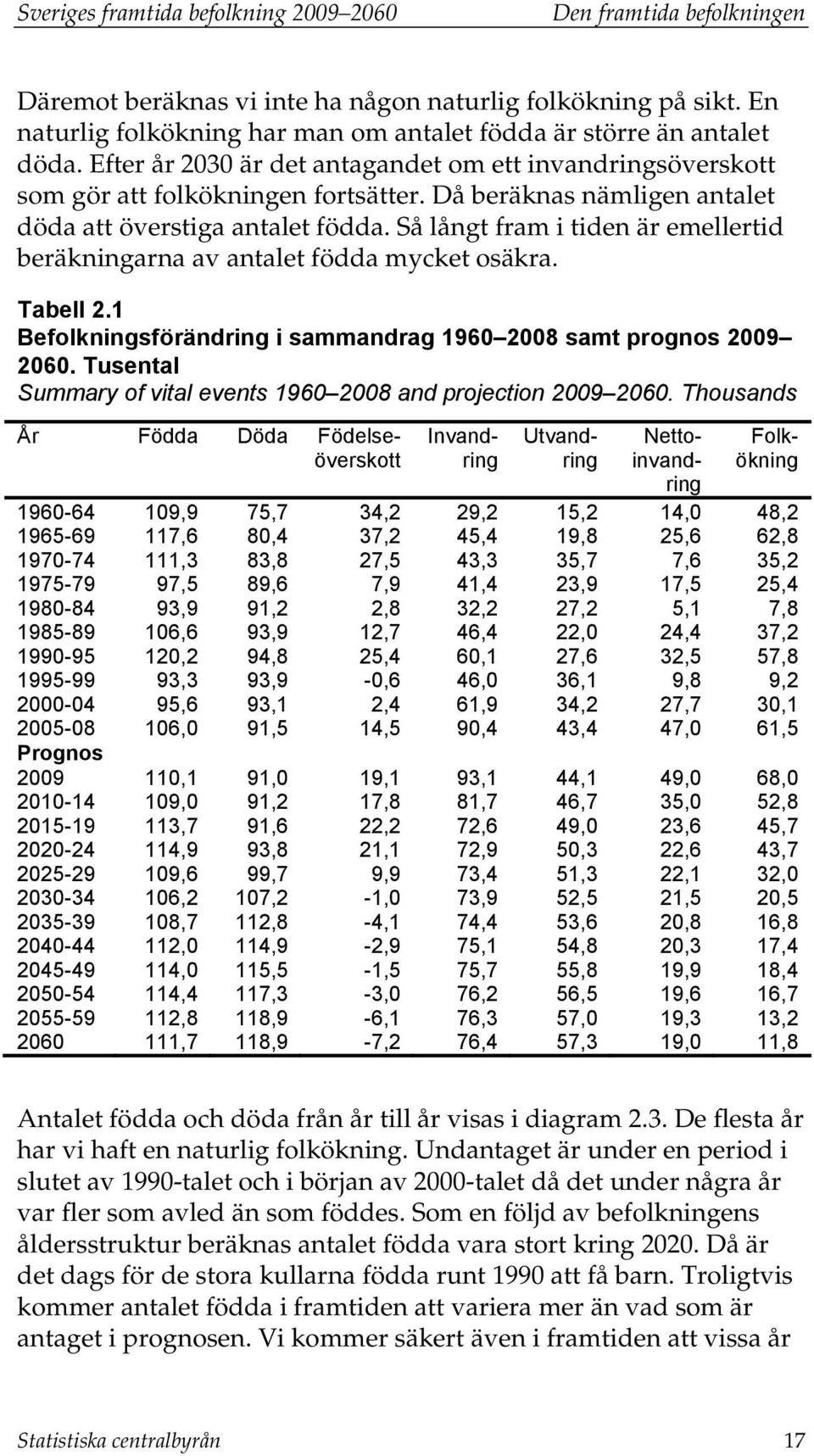 Då beräknas nämligen antalet döda att överstiga antalet födda. Så långt fram i tiden är emellertid beräkningarna av antalet födda mycket osäkra. Tabell 2.