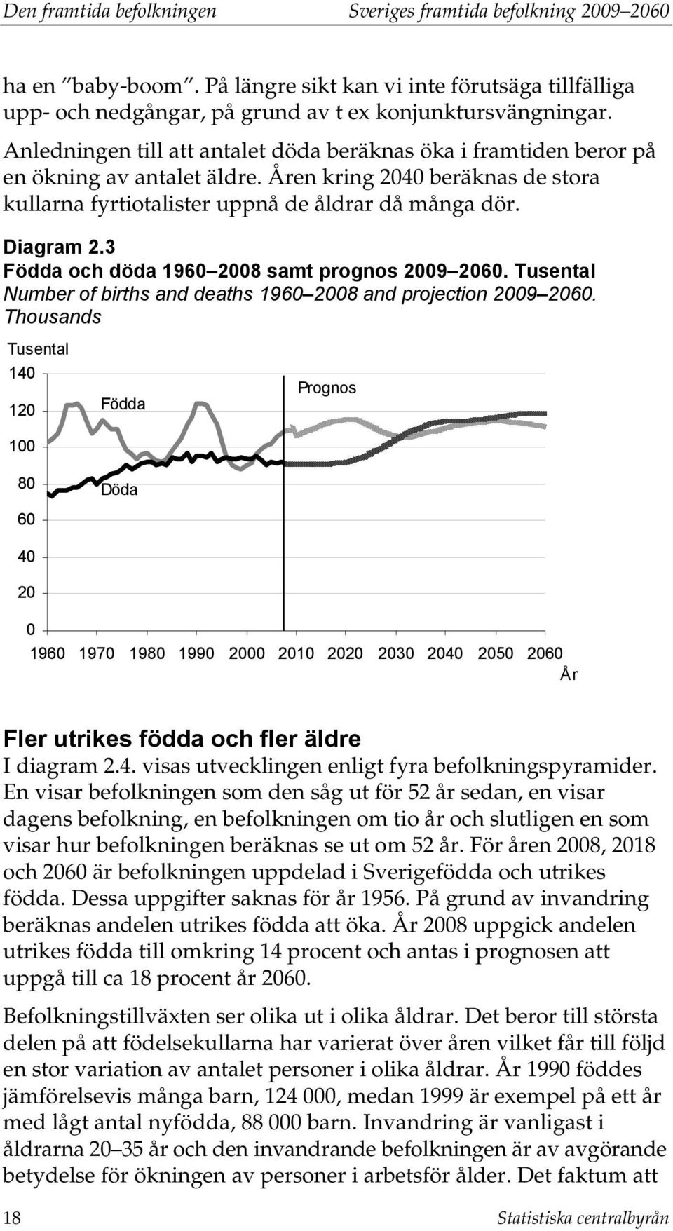 3 Födda och döda 1960 2008 samt prognos 2009 2060. Tusental Number of births and deaths 1960 2008 and projection 2009 2060.
