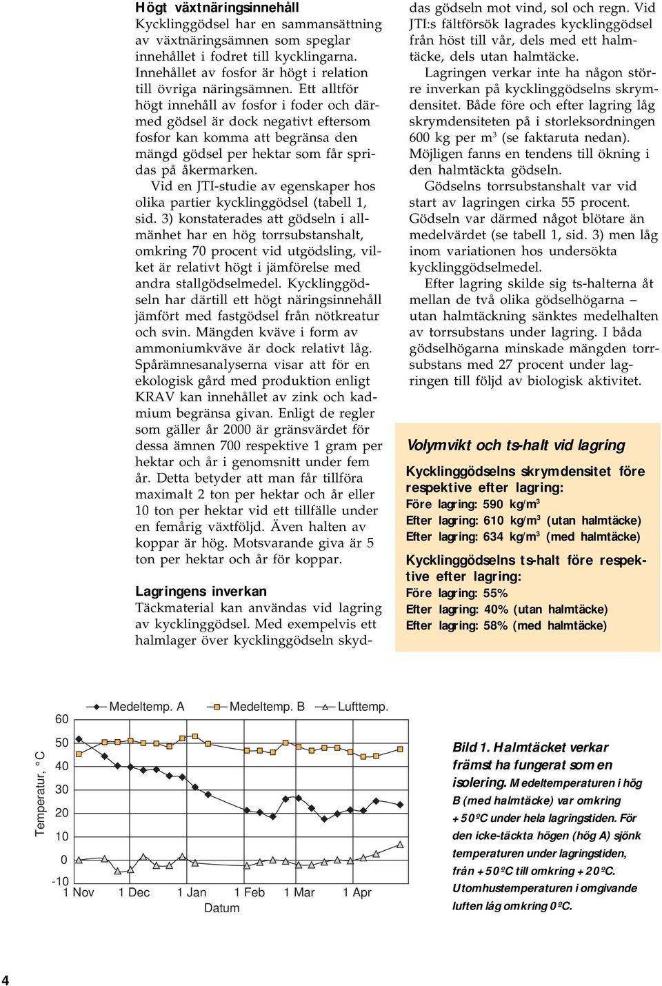 Vid en JTI-studie av egenskaper hos olika partier kycklinggödsel (tabell 1, sid.