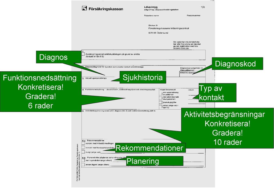 6 rader Sjukhistoria Rekommendationer