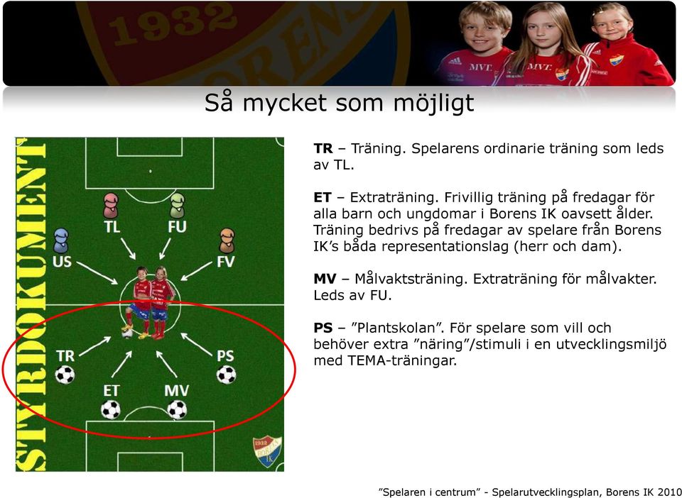 Träning bedrivs på fredagar av spelare från Borens IK s båda representationslag (herr och dam). MV Målvaktsträning.