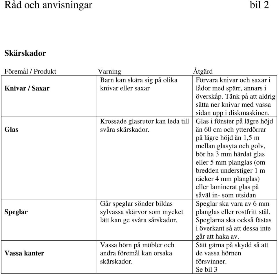 Går speglar sönder bildas sylvassa skärvor som mycket lätt kan ge svåra sårskador. Vassa hörn på möbler och andra föremål kan orsaka skärskador. sidan upp i diskmaskinen.
