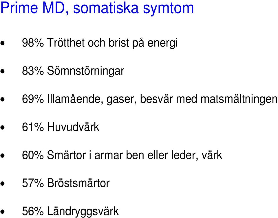 besvär med matsmältningen 61% Huvudvärk 60% Smärtor i