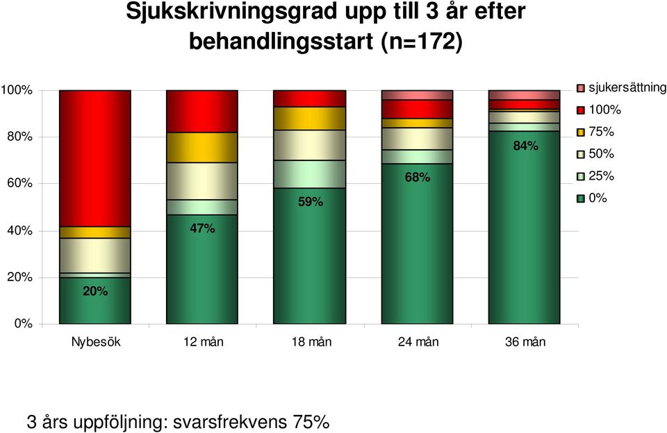 84% 75% 50% 60% 59% 68% 25% 0% 40% 47% 20% 0% 20%