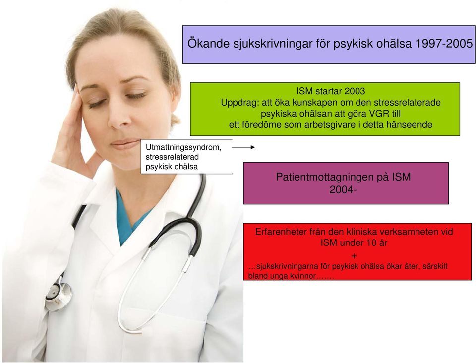 Utmattningssyndrom, stressrelaterad psykisk ohälsa Patientmottagningen på ISM 2004- Erfarenheter från den