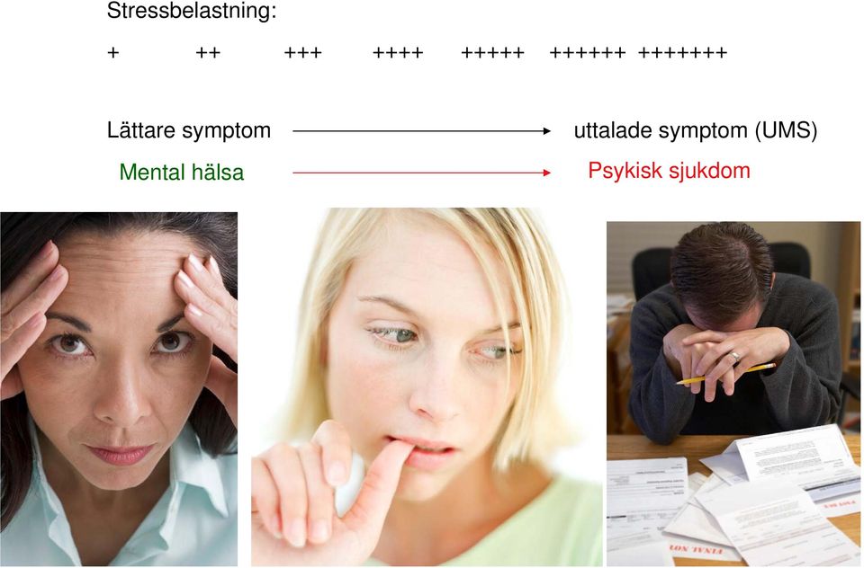 Lättare symptom Mental hälsa