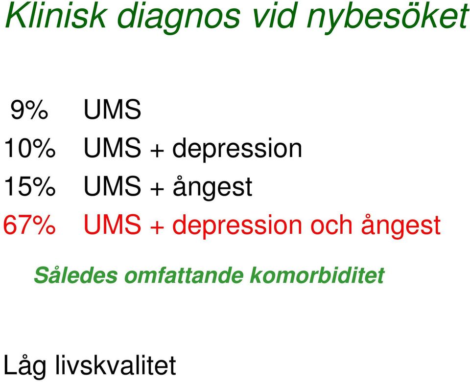 67% UMS + depression och ångest