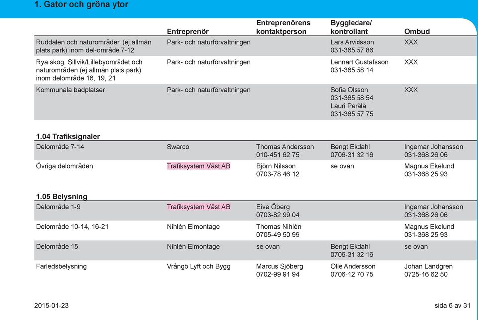 04 Trafiksignaler Delområde 7-14 Swarco Thomas Andersson 010-451 62 75 Övriga delområden Trafiksystem Väst AB Björn Nilsson 0703-78 46 12 Bengt Ekdahl 0706-31 32 16 Ingemar Johansson 031-368 26 06