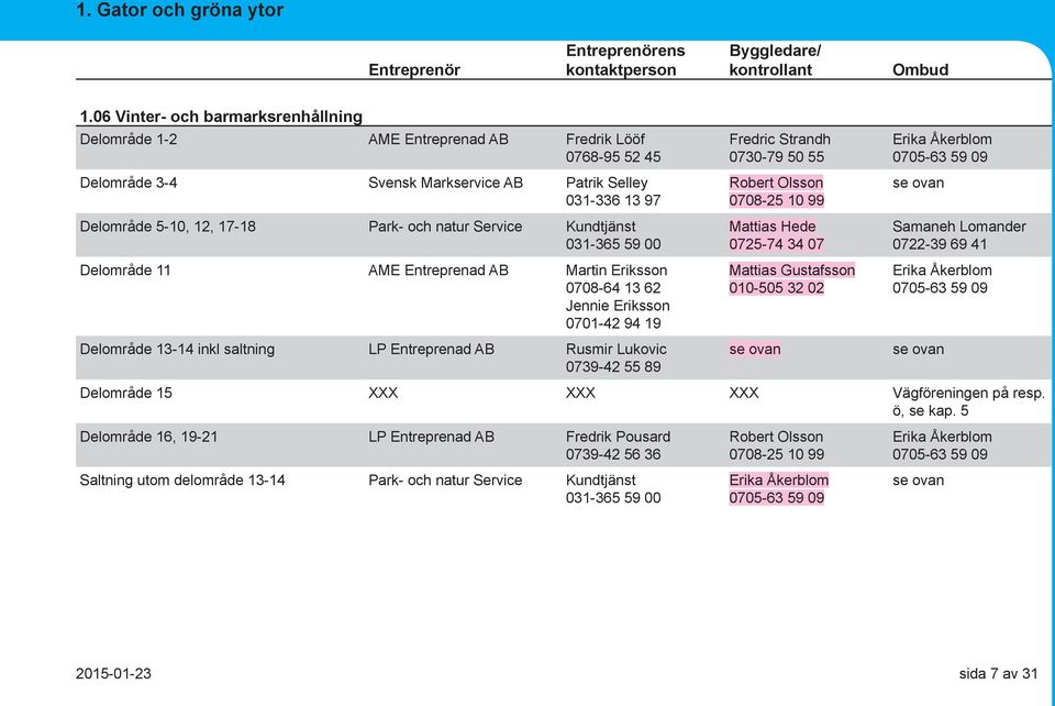 natur Service Kundtjänst 031-365 59 00 Delområde 11 AME Entreprenad AB Martin Eriksson 0708-64 13 62 Jennie Eriksson 0701-42 94 19 Delområde 13-14 inkl saltning LP Entreprenad AB Rusmir Lukovic