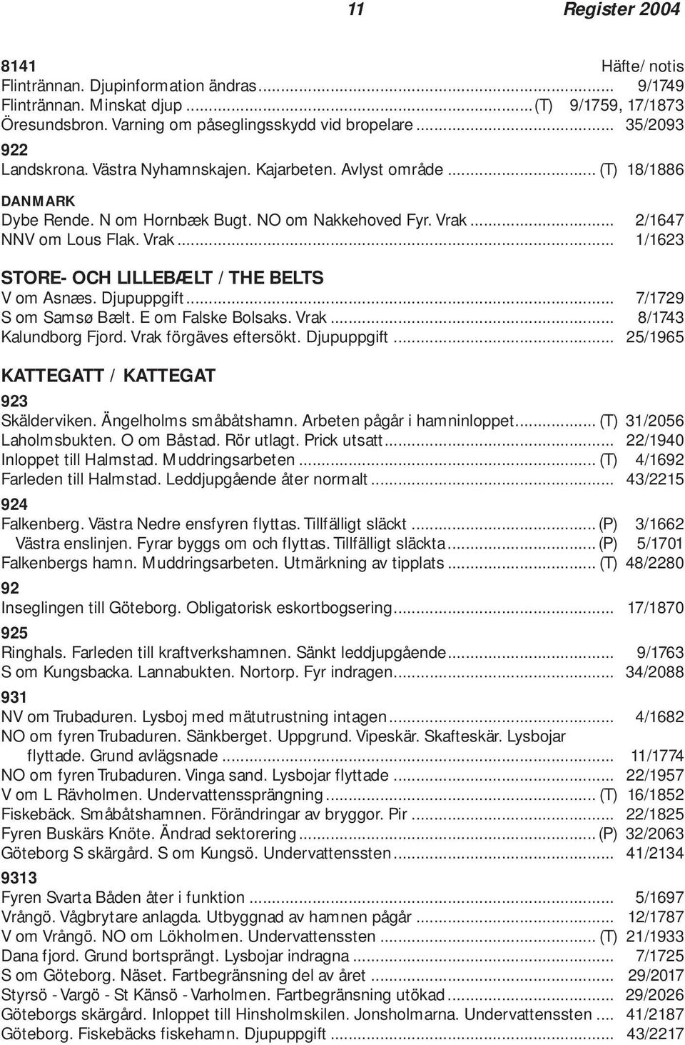 .. 2/1647 NNV om Lous Flak. Vrak... 1/1623 STORE- OCH LILLEBÆLT / THE BELTS V om Asnæs. Djupuppgift... 7/1729 S om Samsø Bælt. E om Falske Bolsaks. Vrak... 8/1743 Kalundborg Fjord.