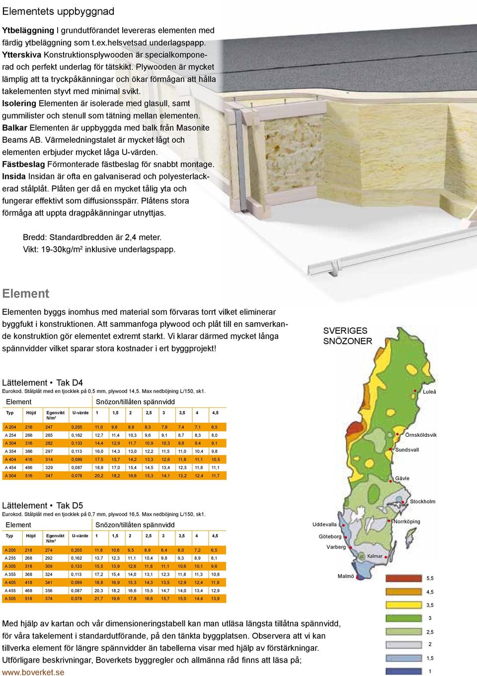 Plywooden är mycket lämplig att ta tryckpåkänningar och ökar förmågan att hålla takelementen styvt med minimal svikt.