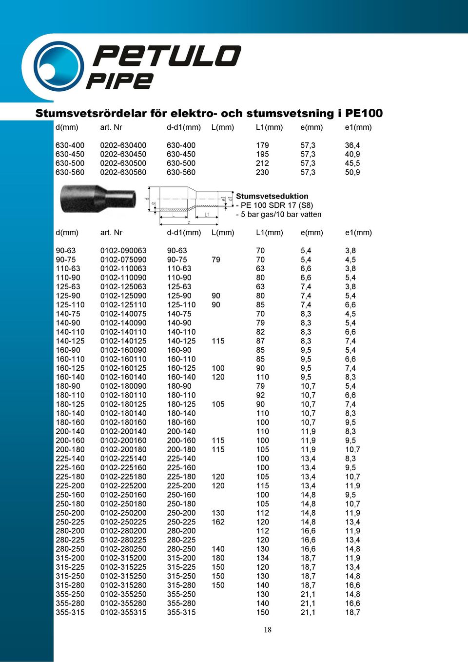 57,3 50,9 Stumsvetseduktion - PE 100 SDR 17 (S8) - 5 bar gas/10 bar vatten d(mm) art.