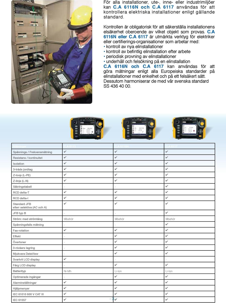 A 6117 är utmärkta verktyg för elektriker eller certifierings-organisationer som arbetar med: kontroll av nya elinstallationer kontroll av befintlig elinstallation efter arbete periodisk provning av